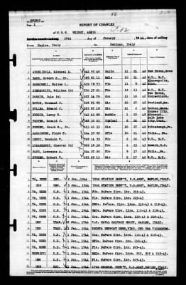 Weight (ARS-35) > 1944