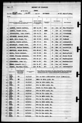 Idaho (BB-42) > 1943