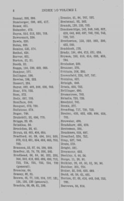 Volume XXVII > Minutes of the Board of Property and other References to lands in Pennsylvania.