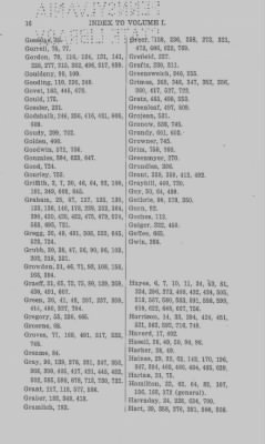 Volume XXVII > Minutes of the Board of Property and other References to lands in Pennsylvania.