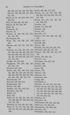 Volume XXVII > Minutes of the Board of Property and other References to lands in Pennsylvania.