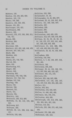 Volume XXVII > Minutes of the Board of Property and Other References to Lands in Pennsylvania. Including Propriety (Old) Rights.