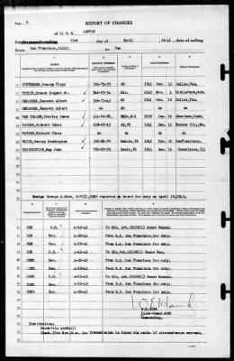 Thumbnail for Laffey (DD-459) > 1942