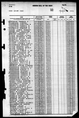 Thumbnail for Guam (CB-2) > 1945