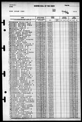 Thumbnail for Guam (CB-2) > 1945