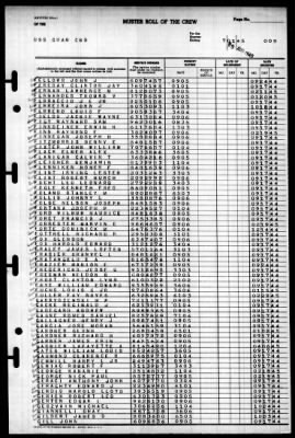 Guam (CB-2) > 1945