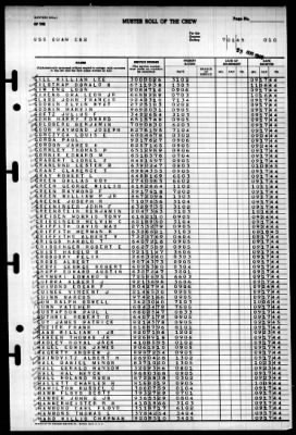 Guam (CB-2) > 1945