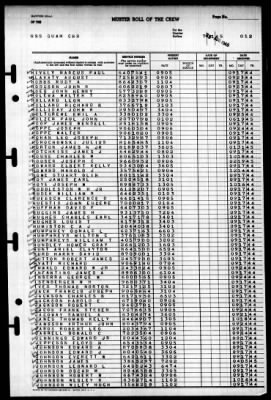 Guam (CB-2) > 1945