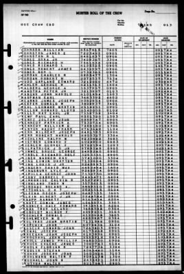 Guam (CB-2) > 1945