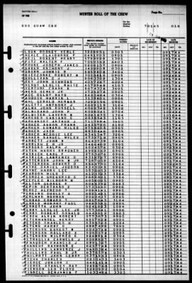 Guam (CB-2) > 1945