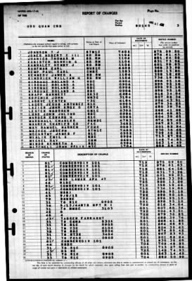 Guam (CB-2) > 1945