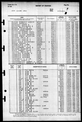 Guam (CB-2) > 1945