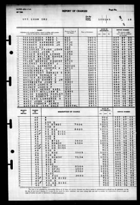 Guam (CB-2) > 1945