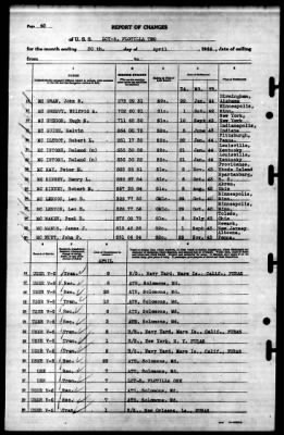 LCT Flotilla 2 > 1944