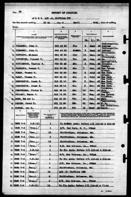 LCT Flotilla 2 > 1944