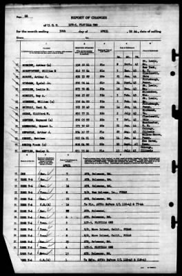 LCT Flotilla 2 > 1944