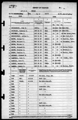 Mizar (AF-12) > 1944