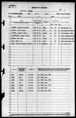 Mizar (AF-12) > 1944