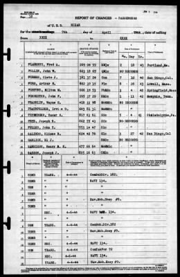 Mizar (AF-12) > 1944