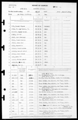 Thumbnail for Lexington (CV-16) > 1946