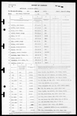 Lexington (CV-16) > 1946