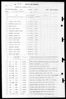 Lexington (CV-16) > 1946