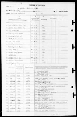 Lexington (CV-16) > 1946