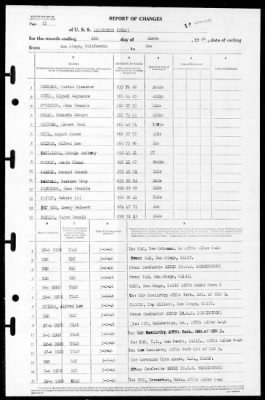 Lexington (CV-16) > 1946