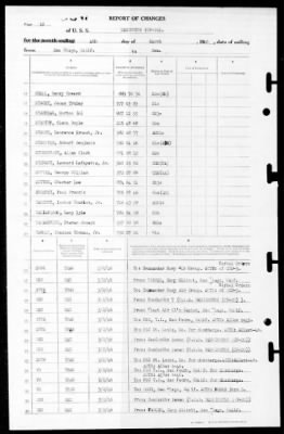 Lexington (CV-16) > 1946