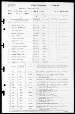 Lexington (CV-16) > 1946