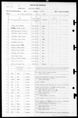 Lexington (CV-16) > 1946