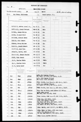 Lexington (CV-16) > 1946