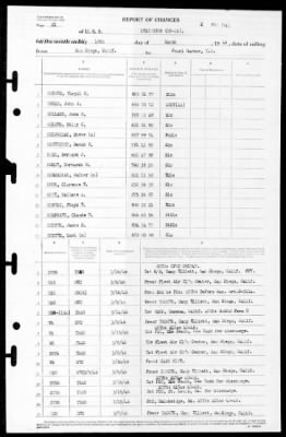 Lexington (CV-16) > 1946