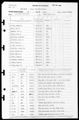 Lexington (CV-16) > 1946