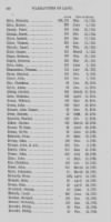 Warrantees of Land in the County of Lancaster. 1733-1896. - Page 400