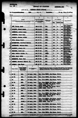 Thumbnail for Makassar Strait (CVE-91) > 1944