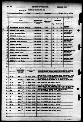 Makassar Strait (CVE-91) > 1944