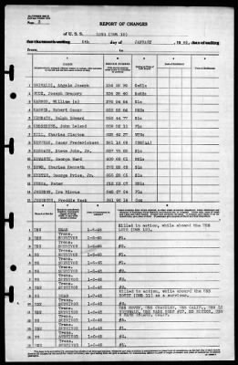 Long (DMS-12) > 1945