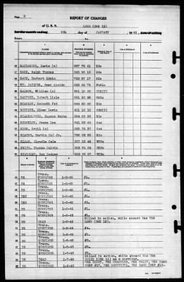 Long (DMS-12) > 1945