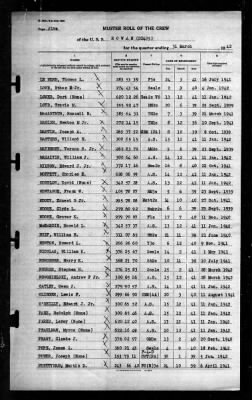 Rowan (DD-405) > 1942