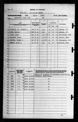 Rowan (DD-405) > 1942