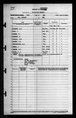 Rowan (DD-405) > 1942