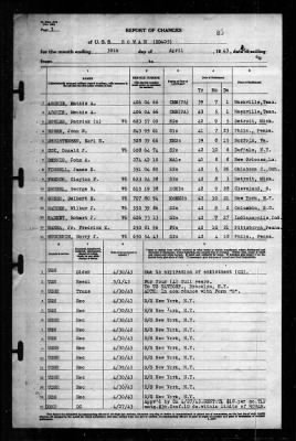 Rowan (DD-405) > 1943