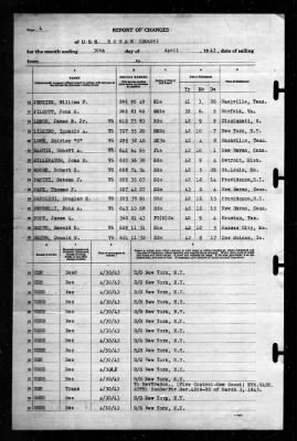 Rowan (DD-405) > 1943