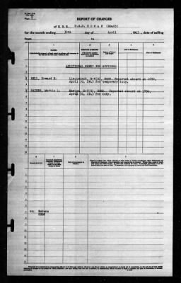 Rowan (DD-405) > 1943