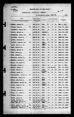 Rowan (DD-405) > 1943