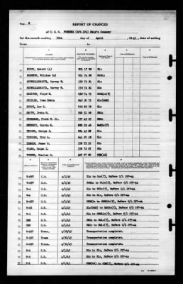 Pondera (APA-191) > 1945