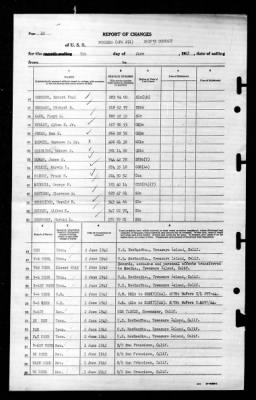 Pondera (APA-191) > 1945