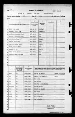 Pondera (APA-191) > 1945