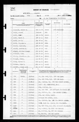 Wharton (AP -7) > 1942